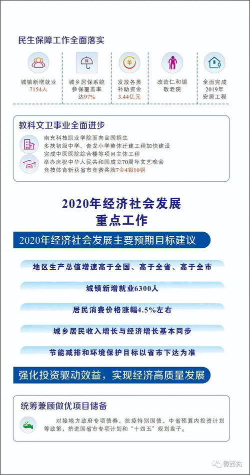 一圖讀懂2020年西充縣國民經濟和社會發(fā)展計劃報告