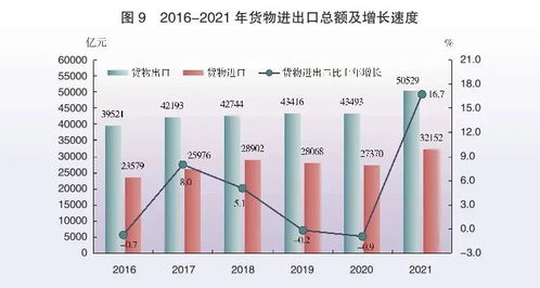 2021年廣東省國民經濟和社會發(fā)展統(tǒng)計公報——社會經濟咨詢服務綜述