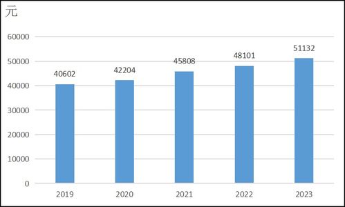 東營市人民政府推動經濟要素優(yōu)化，提升居民收入消費與保障水平