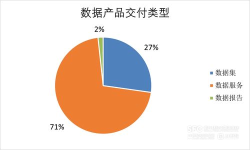 數(shù)據(jù)要素市場7月趨勢解析 工具類產品主導場內新增，金融服務行業(yè)領跑
