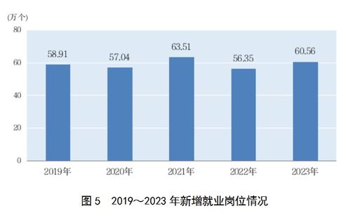 2023年上海外商投資經濟投資增長22.3%，社會經濟咨詢服務蓬勃發(fā)展