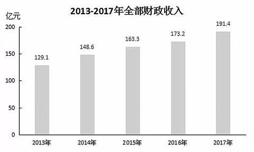衡水市國民經濟和社會發(fā)展統(tǒng)計公報解讀與展望