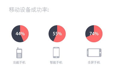 為小屏幕而思 產(chǎn)品經(jīng)理如何引領(lǐng)高效的電腦動(dòng)畫(huà)設(shè)計(jì)